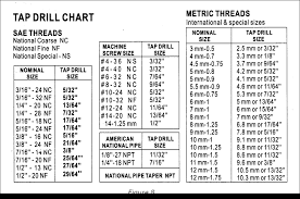 Check spelling or type a new query. Hand Taps Gbc Prosthetic Orthotic Educational Programs