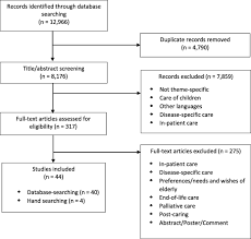 Writing a scientific discussion for a paper can be challenging. Needs And Preferences Of Informal Caregivers Regarding Outpatient Care For The Elderly A Systematic Literature Review Bmc Geriatrics Full Text