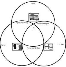 Teaching Columbian Exchange And European Settlements With Zest Columbian Exchange Teaching Columbian Exchange Activities