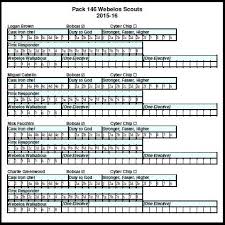 Cub Advancement Chart Page United Synagogue Of Hoboken