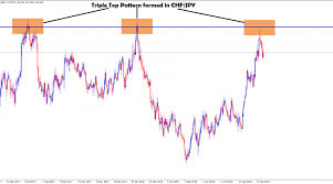 Chfjpy Live Chart Archives Forex Gdp