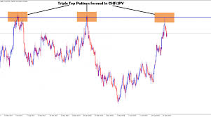 chfjpy live chart archives forex gdp