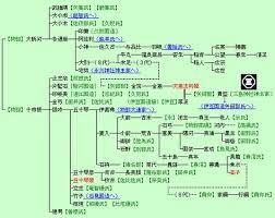 日本の苗字7000傑 姓氏類別大観 物部氏 石上氏 １ 苗字 日本 傑