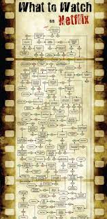 What To Watch On Netflix Techburgh Netflix Movies To Watch Movies To Watch Netflix Shows To Watch