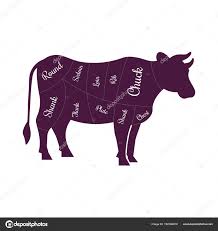 Cow Beef Meat Cuts Butcher Vector Icon Cow Beef Silhouette