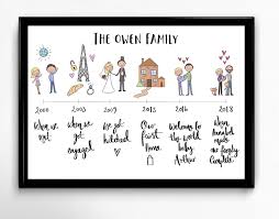 Excited To Share The Latest Addition To My Etsy Shop Personalised Family Timeline Print Weddinggiftideas Family Wall Art Family Wall Personalized Wall Art