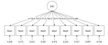 A apresentadora revelou como se tem apoiado na filha de três anos nos últimos tempos. Ijerph Free Full Text The Spanish Version Of The Internet Gaming Disorder Scale Short Form Igds9 Sf Further Examination Using Item Response Theory Html