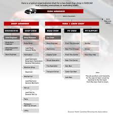 10 Nfl Team Organizational Chart Homeschoolingforfree Org