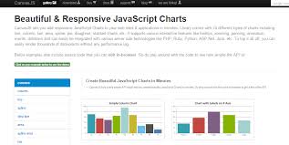 20 best javascript charting libraries