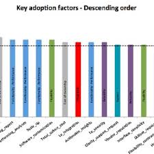 Check spelling or type a new query. Pdf Cloud Solution In Business Intelligence For Smes Vendor And Customer Perspectives