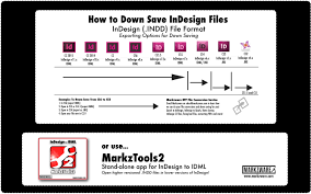 Indesign Version And Down Save Chart