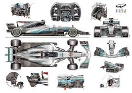 Media Tweets By Giorgio Piola Giorgio Piola Twitter Racing Simulator Formula 1 Car Mercedes Lewis