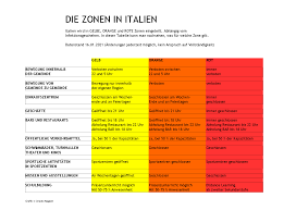 Die Zonen In Italien Mit Den Regeln Jesolo Magazin Com