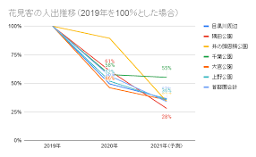 Maybe you would like to learn more about one of these? ç·Šæ€¥äº‹æ…‹å®£è¨€ å…¨é¢è§£é™¤å¾Œã®é€±æœ«3æœˆ27æ—¥ 28æ—¥ã®ãŠèŠ±è¦‹ã‚¹ãƒãƒƒãƒˆã®äººæµã‚'aiã§äºˆæ¸¬ ã‚¯ãƒ­ã‚¹ãƒ­ã‚±ãƒ¼ã‚·ãƒ§ãƒ³ã‚ºæ ªå¼ä¼šç¤¾