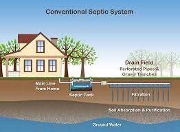This video will show you the best option to choose if you are buying a house with a septic tank Buying A Home With A Private Septic System Minneapolis Real Estate