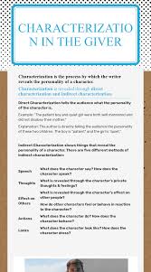 Related posts for 20 direct and indirect characterization worksheet. Characterization In The Giver Interactive Worksheet By Shannon Paxton Wizer Me