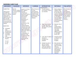 Nursing care plan for cellulitis. Nursing Care Plan Diagnosis Interventions Assessment Nursing Diagnosis