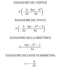 Equazione parabola, noti il vertice e un punto. Geometria Analitica 3 I Blog Di Alessio Empoli