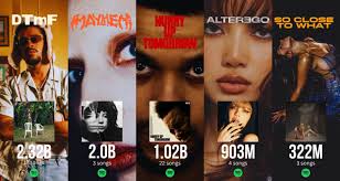 🔝Los álbumes más reproducidos en Spotify en 2025 hasta ahora:
