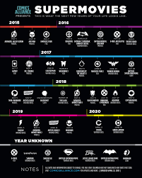 Firstly, disney plus became the prime destination to watch all marvel movies. John Wick Directors To Adapt Bloodshot Comic For Sony Superhero Movies Upcoming Superhero Movies New Superhero Movies