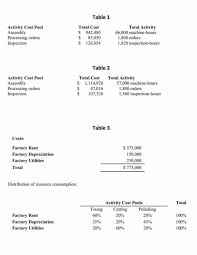 Kits from big box stores are typically less expensive and can be a diy project. Solved Table 1 Activity Cost Pool Assembly Processing Ord Chegg Com
