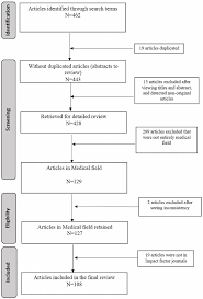 Flow Chart Of The Selection Of Reviewed Articles