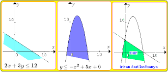 We did not find results for: Sistem Pertidaksamaan Linear Dan Kuadrat Konsep Matematika Koma