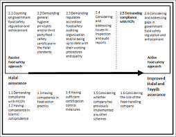 Food and drug collectively, fda's food safety activities contribute to raising the food safety standards and. Http Medcraveonline Com Mojfpt Mojfpt 06 00161 Pdf