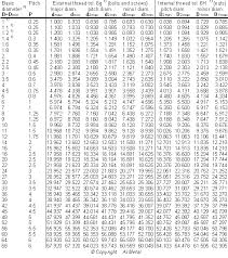 17 Methodical Thread Specification Chart