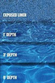 Overlap liners are held in place with coping. Carribean Blue Pioneer Family Pools Pioneer Families Pool Liner Pool Liners