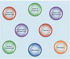 Edited by victoria a murphy and maria evangelou. Models And Approaches To Early Learning Where Is The Play And Inquiry Technology Rich Inquiry Based Research