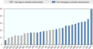 Conditions of employment (standard minimum wage) (amendment) order 2018 (l.n. Oecd Ilibrary Home