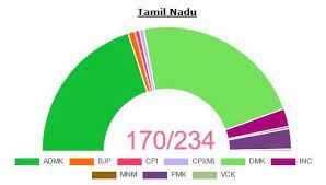 Check full list of winners assam assembly poll 2021 results: Ihbxxqjcwoeofm