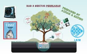 Dengan keupayaan malaysia untuk menghasilkan sebanyak 1.85 juta tan. Bab 3 Sektor Perikanan By Muhammad Azhar