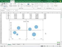 Making Bcg Matrix In Excel How To Pakaccountants Com Marketing Strategy Business Excel Excel Spreadsheets