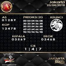 Prediksi Togel Jakarta 23 April 2018