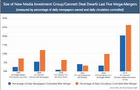 Check spelling or type a new query. Best Of Times For The New