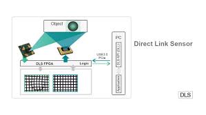 Image result for DLS Direct II