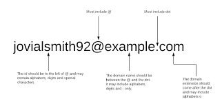 Demystifying Regular Expressions In R Rsquared Academy Blog Explore Discover Learn