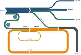 What Is A Sankey Diagram Definition History Examples