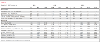 Exchange Rate Forecasts 2019 2020 2021 April May 2019