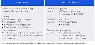 Check spelling or type a new query. Memahami Percukaian Portal Smeinfo