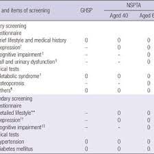 Large screen tvs tend to be a big investment, s. Comparison Of Tests Between The General Health Screening Program Ghsp Download Scientific Diagram