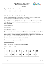 Our premium worksheet bundles contain 10 activities and answer key to challenge your students and help them understand each and every topic within their grade level. Year 1 Maths Worksheets Age 5 6 Urbrainy Com
