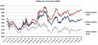 We did not find results for: Interim Report January September 2018 Nordic Iron Ore