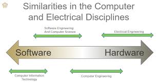 In contrast, there are people who think that it's morally wrong to take advantage of someone's cybersecurity ignorance. Differences Between Computer And Electrical Disciplines Computer Electrical And Electronics Engineering Technology Newsletter