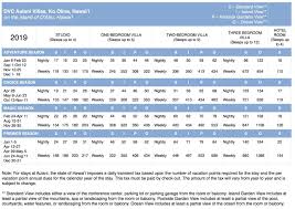 2019 Dvc Point Charts In 2019 Disney Disney Vacation