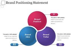 The brand positioning canvas template helps you underscore your unique value by forming a single statement about your product or service. Brand Positioning Statement Powerpoint Show Powerpoint Slides Diagrams Themes For Ppt Presentations Graphic Ideas