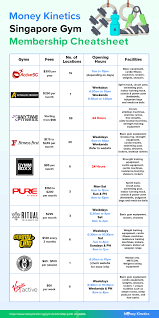 Best Gym Membership Guide Singapore 2019 Cost Locations