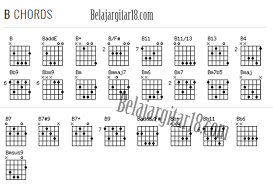 Pesan sosial, agama, dan moral yang disampaikan upin dan ipin sangat kaya. 84 Gambar Chord Gitar Gantung Paling Bagus Gambar Pixabay